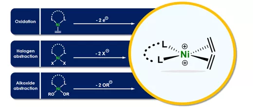 A la recherche d’un nouveau chemin réactionnel pour l’oligomérisation de l’éthylène par le nickel