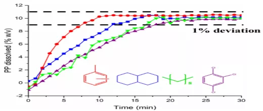 Spectral methods for online monitoring of a polyolefin recycling process