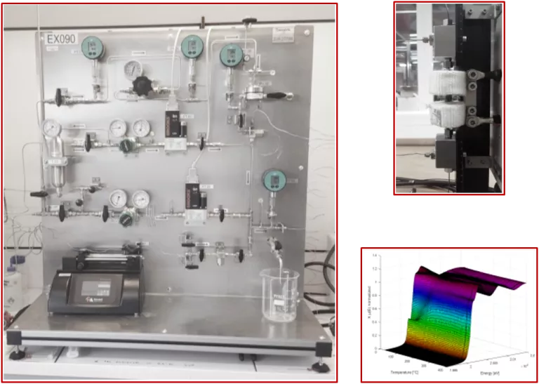 Caractérisation in situ de la genèse des sites actifs des catalyseurs d’hydrotraitement