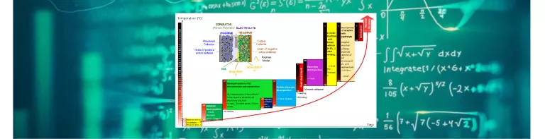 La modélisation pour améliorer la sécurité des batteries lithium-ion