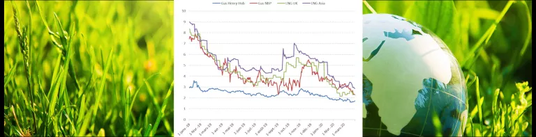 International gas prices for the 1st quarter 2020