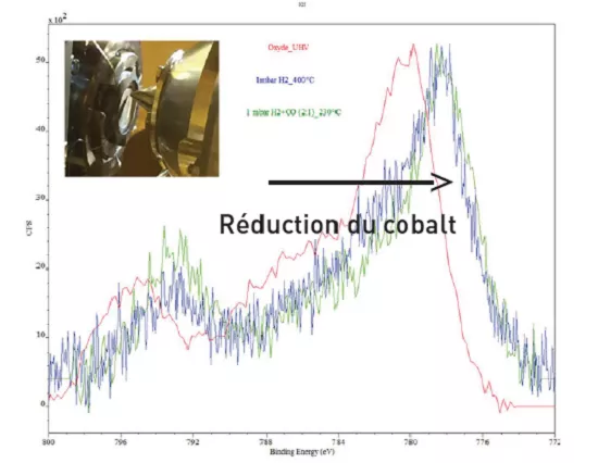 Une caractérisation de surface sur le bon TEMPO