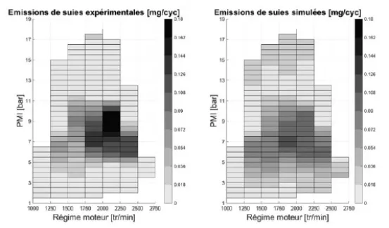 Life and death of soot: a model to control the phenomenon