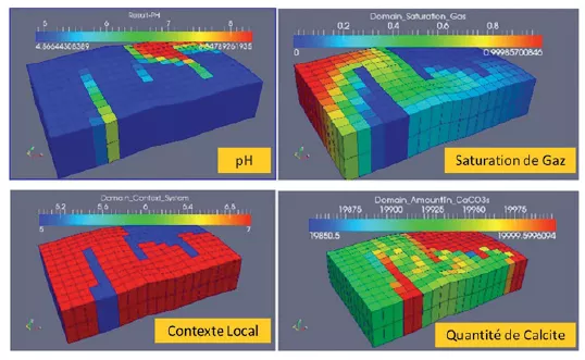Des simulations d’écoulement plus efficaces en s’inspirant du contrôle optimal