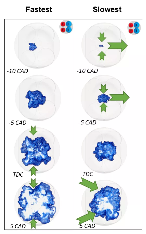 Simulation des écoulements réactifs multiphasiques : développements et applications dans le domaine de la combustion (HDR 2015)