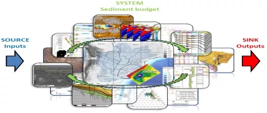Connaissance et description des systèmes sédimentaires 