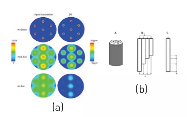 Pour simuler les réacteurs, l’hydrodynamique ça compte !
