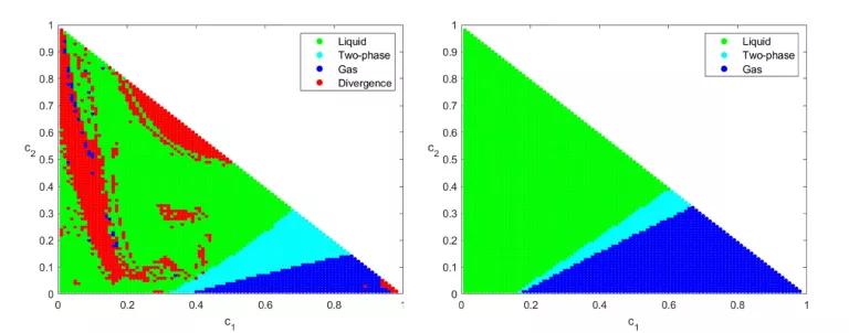 A new numerical resolution method for simulating the thermodynamics of multiphase mixtures