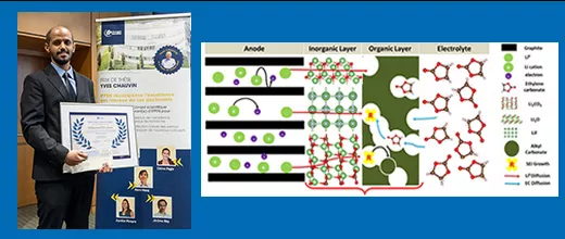 Prix Yves Chauvin : Modélisation moléculaire de l'interphase électrolyte solide dans les batteries au lithium