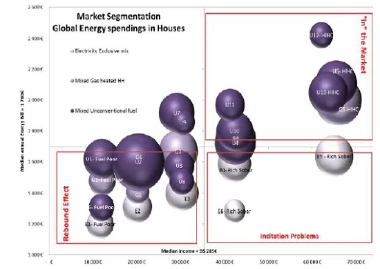 Rénovation des logements : comment accompagner la transition énergétique des ménages français ?