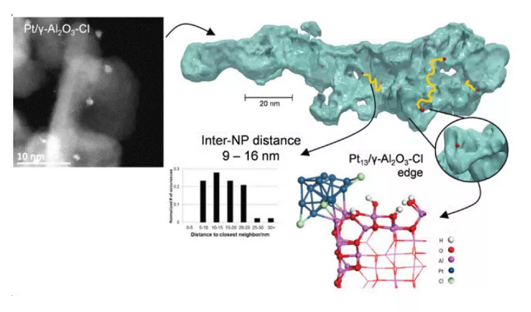 La nanoparticule métallique en équilibre sur une arête