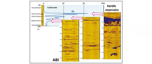 Hydrogène naturel : processus d’accumulation en subsurface - L’exemple du champ d’H2 de Bourakebougou au Mali