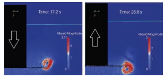 Amélioration des modèles hydrodynamiques pour l’éolien flottant