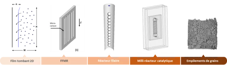 The gas-liquid-solid matter transfer in fixed trickle bed reactors
