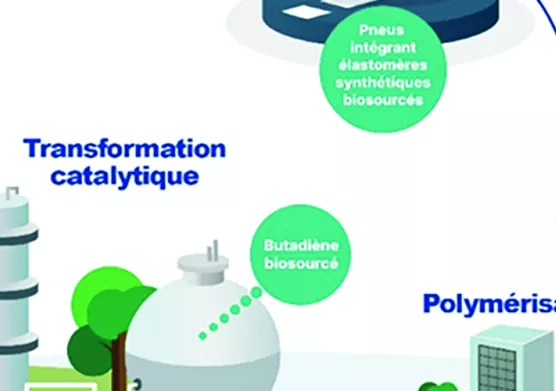Inauguration du 1er démonstrateur industriel français de production de butadiène à partir d’éthanol biosourcé