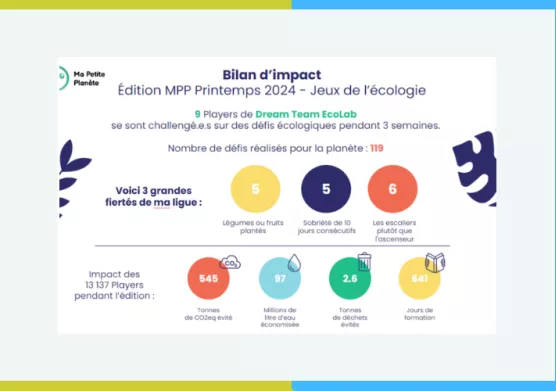 IFP School participe au challenge Ma Petite Planète