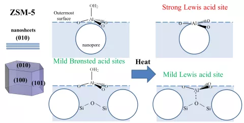 external surface MFI