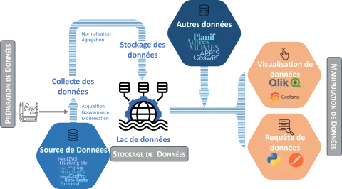4_Alice_Faure_Digitalisation_UP_vF