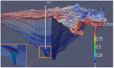 Modèle 3D d'un réservoir géologique avec un puits d'injection de CO2 et zoom sur le panache de gaz