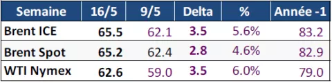 Encart_TB_19052025