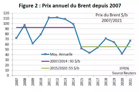 Figure-02-Bilan-trimestriel-march__-p__trolier-IFPEN-02-09-2021.jpg