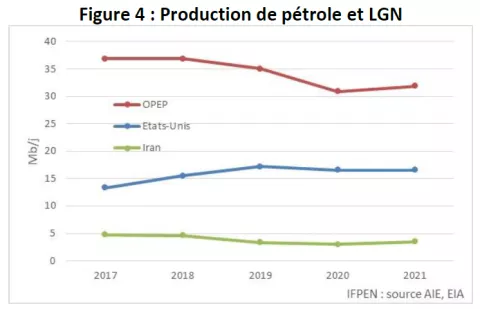 Figure-04-Bilan-trimestriel-march__-p__trolier-IFPEN-02-09-2021.jpg