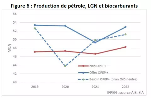 Figure-06-Bilan-trimestriel-march__-p__trolier-IFPEN-02-09-2021.jpg