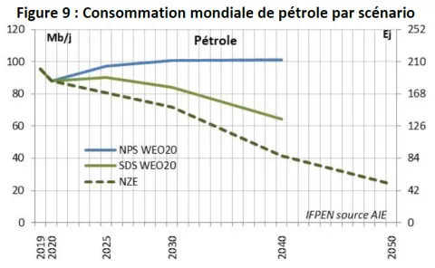 Figure-09-Bilan-trimestriel-march__-p__trolier-IFPEN-02-09-2021.jpg