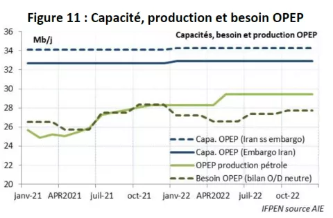 Figure-11-Bilan-trimestriel-march__-p__trolier-IFPEN-02-09-2021.jpg