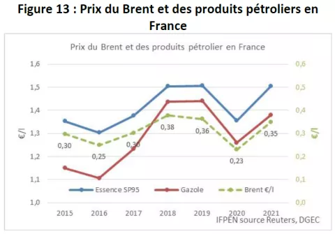 Figure-13-Bilan-trimestriel-march__-p__trolier-IFPEN-02-09-2021.jpg