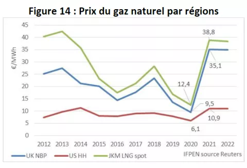 Figure-14-Bilan-trimestriel-marché-pétrolier-IFPEN-02-09-2021