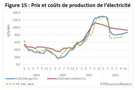 Figure-15-Bilan-trimestriel-march__-p__trolier-IFPEN-02-09-2021.jpg