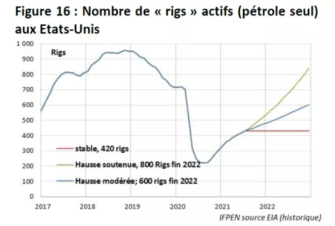 Figure-16-Bilan-trimestriel-marché-pétrolier-IFPEN-02-09-2021