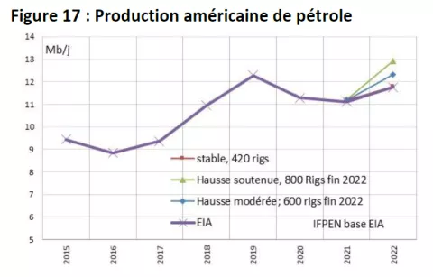 Figure-17-Bilan-trimestriel-march__-p__trolier-IFPEN-02-09-2021.jpg
