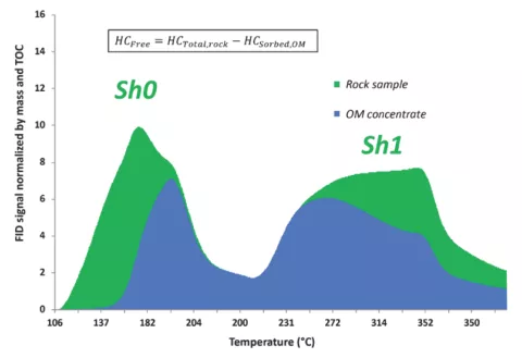 Méthodologie quantification