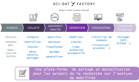 Science_Data_Factory