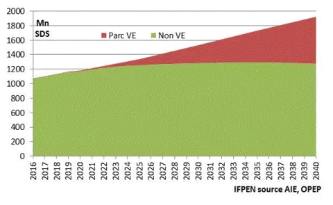 figure 21