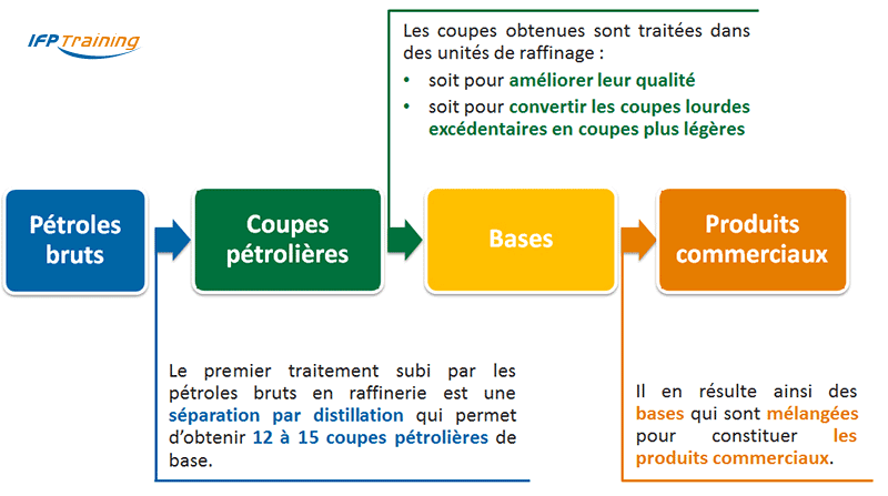  Schema-Raffinage-c-IFP-Training.jpg