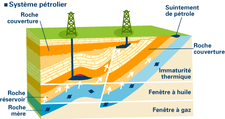 Schema-du-systeme-petrolier