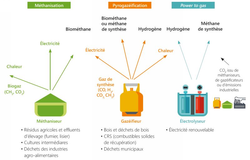 schema_biomethane